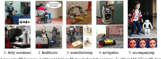 Figure 1 for Systems of natural-language-facilitated human-robot cooperation: A review