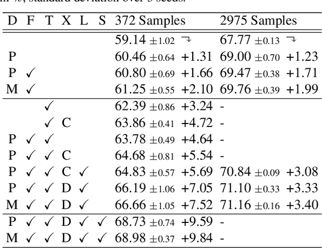 Figure 4 for Three Ways to Improve Semantic Segmentation with Self-Supervised Depth Estimation