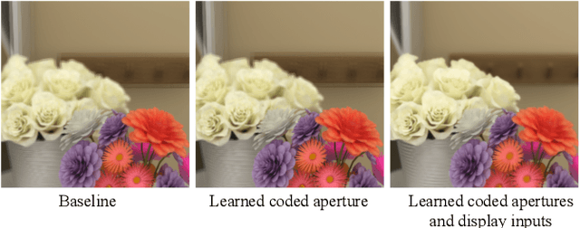 Figure 3 for Learning Coded Apertures for Time-Division Multiplexing Light Field Display