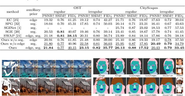 Figure 4 for Unbiased Multi-Modality Guidance for Image Inpainting