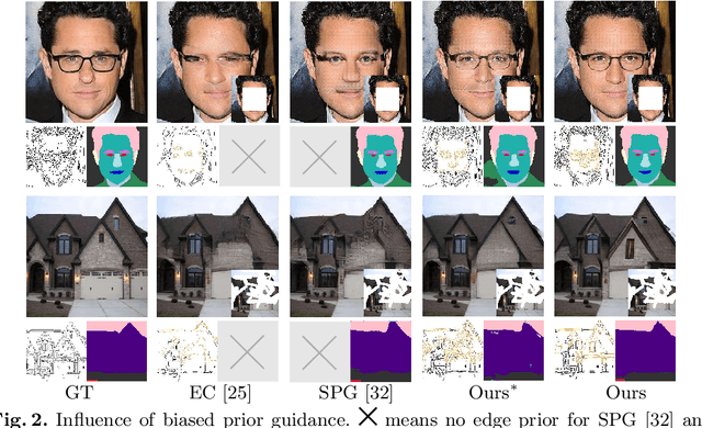 Figure 3 for Unbiased Multi-Modality Guidance for Image Inpainting
