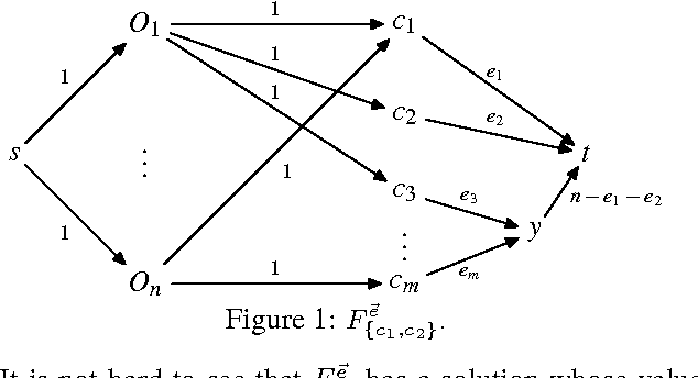 Figure 2 for Dominating Manipulations in Voting with Partial Information
