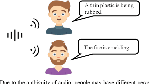 Figure 1 for Caption Feature Space Regularization for Audio Captioning