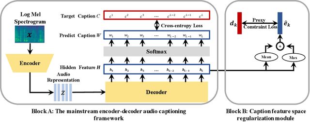 Figure 2 for Caption Feature Space Regularization for Audio Captioning