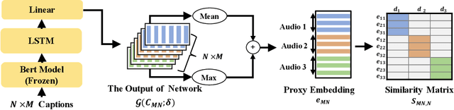 Figure 3 for Caption Feature Space Regularization for Audio Captioning