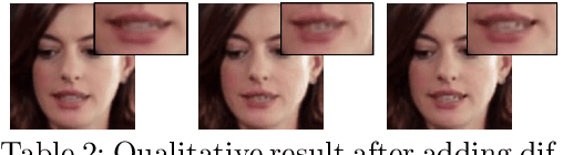 Figure 4 for Talking Face Generation by Conditional Recurrent Adversarial Network