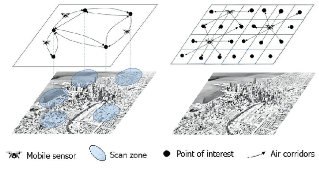 Figure 1 for A sub-modular receding horizon solution for mobile multi-agent persistent monitoring