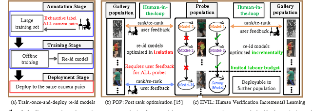Figure 1 for Human-In-The-Loop Person Re-Identification