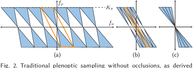 Figure 3 for Local Light Field Fusion: Practical View Synthesis with Prescriptive Sampling Guidelines