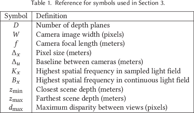 Figure 2 for Local Light Field Fusion: Practical View Synthesis with Prescriptive Sampling Guidelines