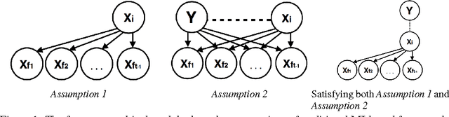 Figure 1 for Variational Information Maximization for Feature Selection