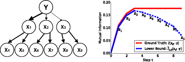 Figure 4 for Variational Information Maximization for Feature Selection