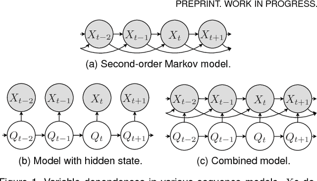 Figure 1 for Kernel Density Estimation-Based Markov Models with Hidden State