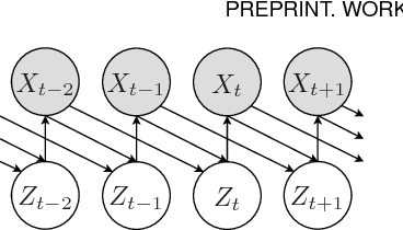 Figure 2 for Kernel Density Estimation-Based Markov Models with Hidden State