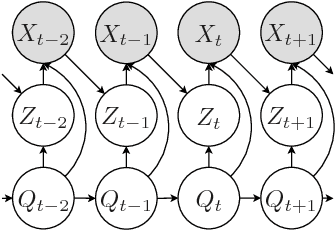 Figure 3 for Kernel Density Estimation-Based Markov Models with Hidden State