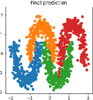 Figure 2 for From Two-Class Linear Discriminant Analysis to Interpretable Multilayer Perceptron Design