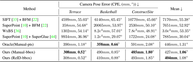 Figure 2 for Wide-Baseline Multi-Camera Calibration using Person Re-Identification