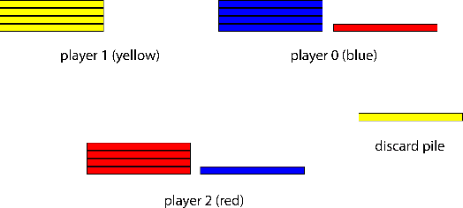 Figure 4 for Learning to Resolve Alliance Dilemmas in Many-Player Zero-Sum Games