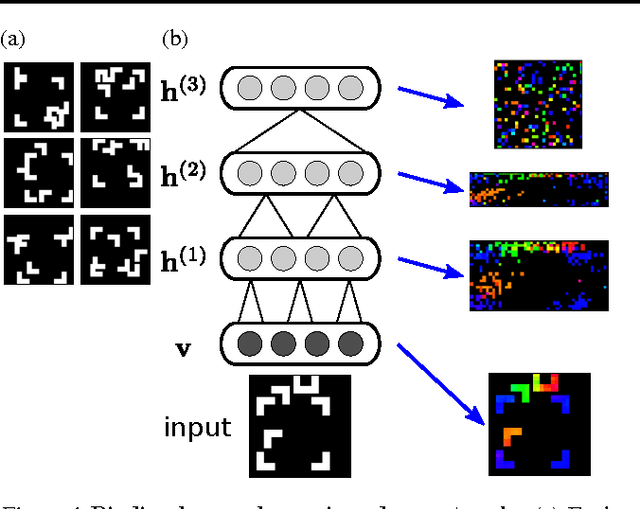 Figure 4 for Neuronal Synchrony in Complex-Valued Deep Networks