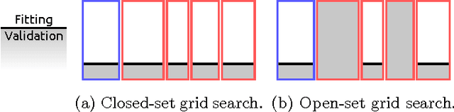 Figure 3 for Specialized Support Vector Machines for Open-set Recognition