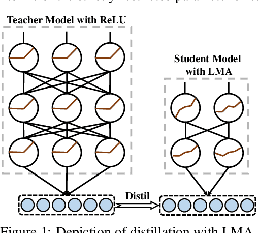 Figure 1 for Light Multi-segment Activation for Model Compression