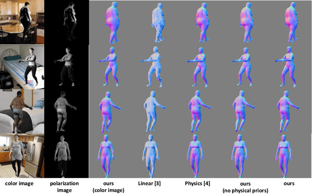 Figure 3 for 3D Human Shape Reconstruction from a Polarization Image