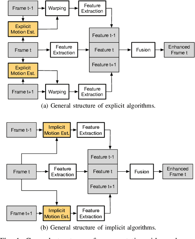 Figure 1 for A LiDAR-Guided Framework for Video Enhancement