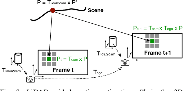 Figure 3 for A LiDAR-Guided Framework for Video Enhancement