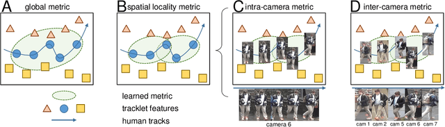 Figure 3 for Locality Aware Appearance Metric for Multi-Target Multi-Camera Tracking