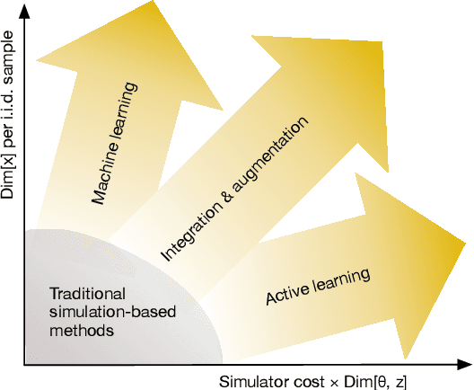 Figure 2 for The frontier of simulation-based inference