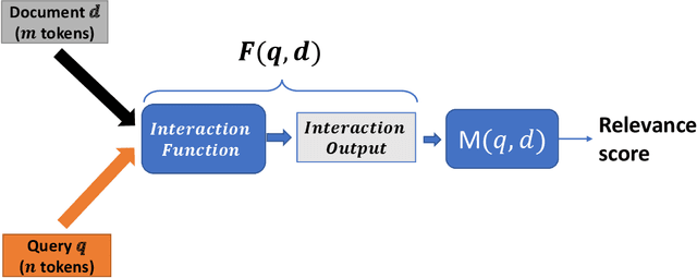 Figure 4 for Neural Ranking Models for Document Retrieval