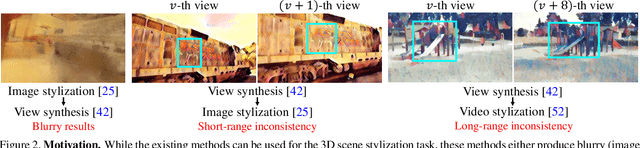 Figure 2 for Learning to Stylize Novel Views