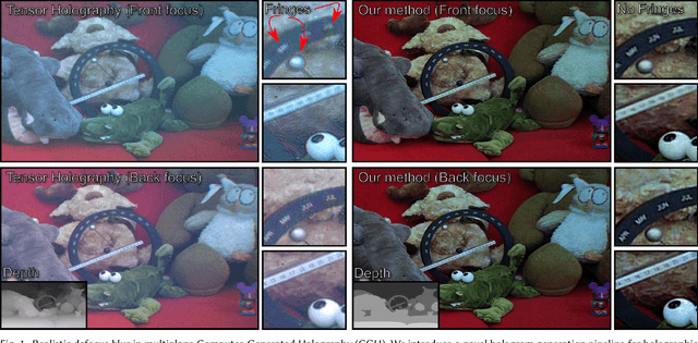 Figure 1 for Realistic Defocus Blur for Multiplane Computer-Generated Holography
