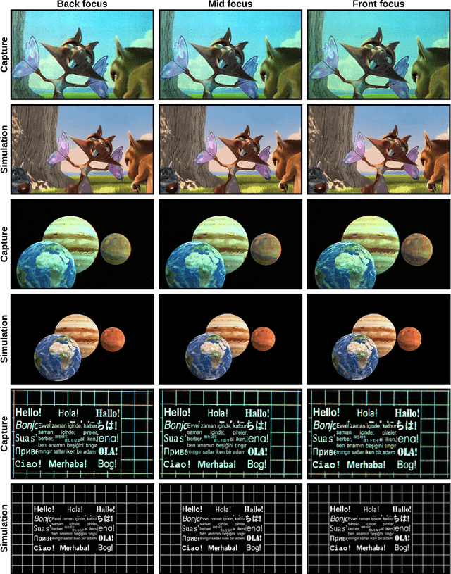 Figure 4 for Realistic Defocus Blur for Multiplane Computer-Generated Holography