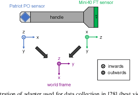 Figure 2 for A Motion Taxonomy for Manipulation Embedding