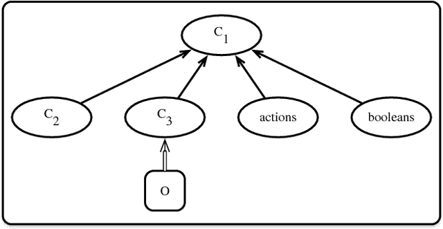 Figure 1 for Modular Action Language ALM