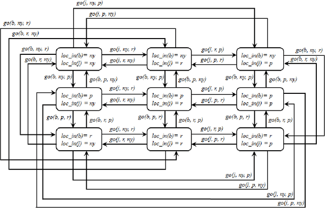 Figure 3 for Modular Action Language ALM