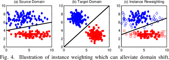 Figure 4 for Domain Adaptation for Medical Image Analysis: A Survey