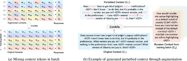 Figure 3 for DialAug: Mixing up Dialogue Contexts in Contrastive Learning for Robust Conversational Modeling