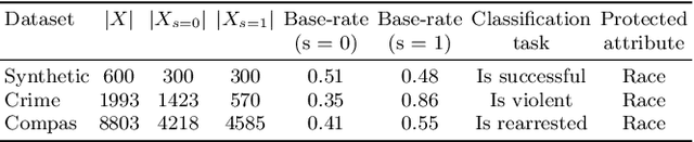 Figure 1 for Operationalizing Individual Fairness with Pairwise Fair Representations
