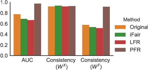 Figure 3 for Operationalizing Individual Fairness with Pairwise Fair Representations
