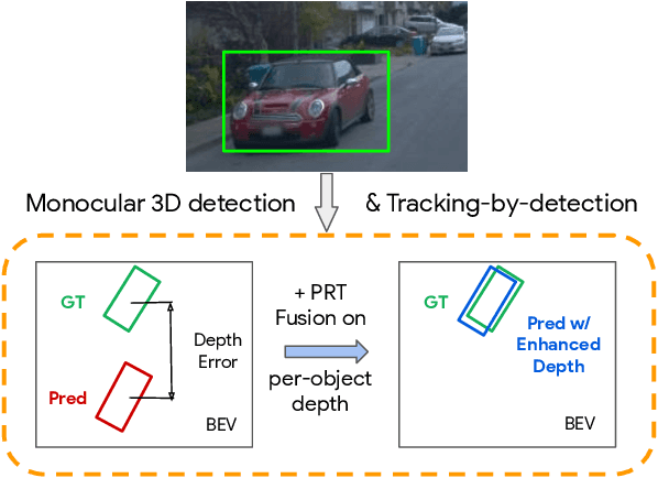 Figure 1 for Depth Estimation Matters Most: Improving Per-Object Depth Estimation for Monocular 3D Detection and Tracking