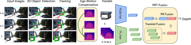 Figure 3 for Depth Estimation Matters Most: Improving Per-Object Depth Estimation for Monocular 3D Detection and Tracking