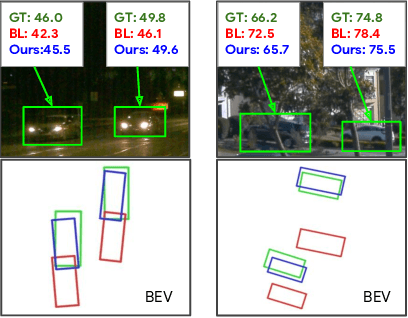 Figure 4 for Depth Estimation Matters Most: Improving Per-Object Depth Estimation for Monocular 3D Detection and Tracking