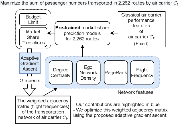 Figure 1 for Large-Scale Data-Driven Airline Market Influence Maximization