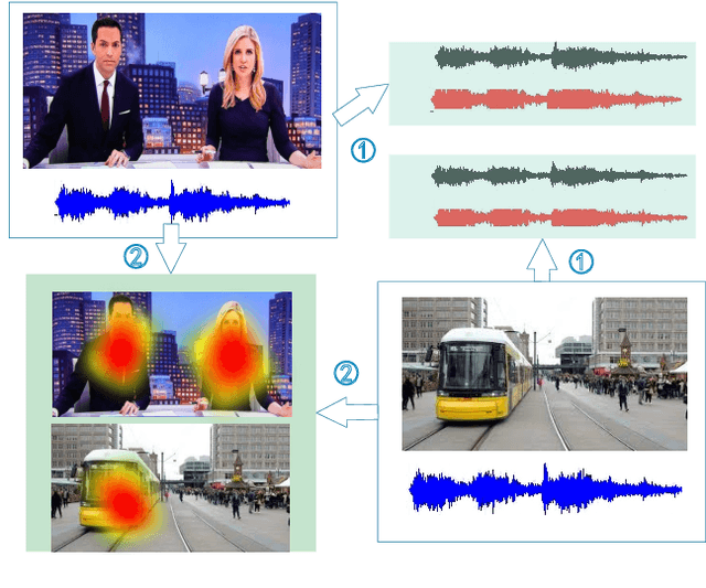 Figure 3 for Deep Audio-Visual Learning: A Survey