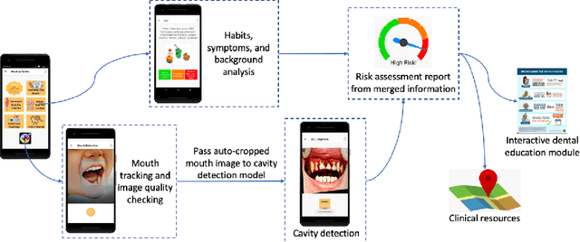 Figure 1 for A Smartphone-based System for Real-time Early Childhood Caries Diagnosis