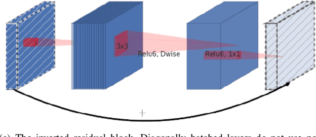 Figure 1 for KutralNet: A Portable Deep Learning Model for Fire Recognition