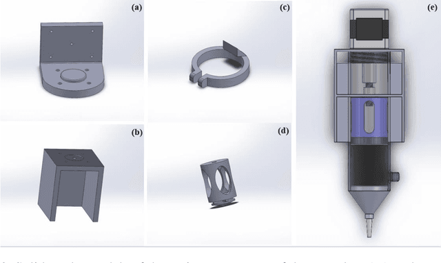 Figure 2 for Design and integration of end-effector for 3D printing of novel UV-curable shape memory polymers with a collaborative robotic system