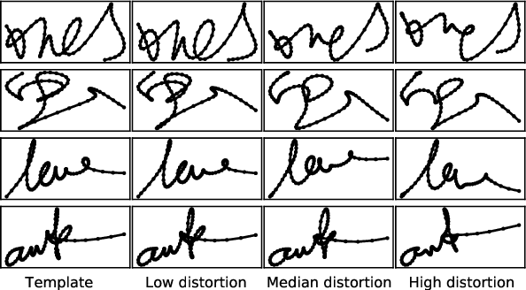 Figure 1 for SynSig2Vec: Learning Representations from Synthetic Dynamic Signatures for Real-world Verification